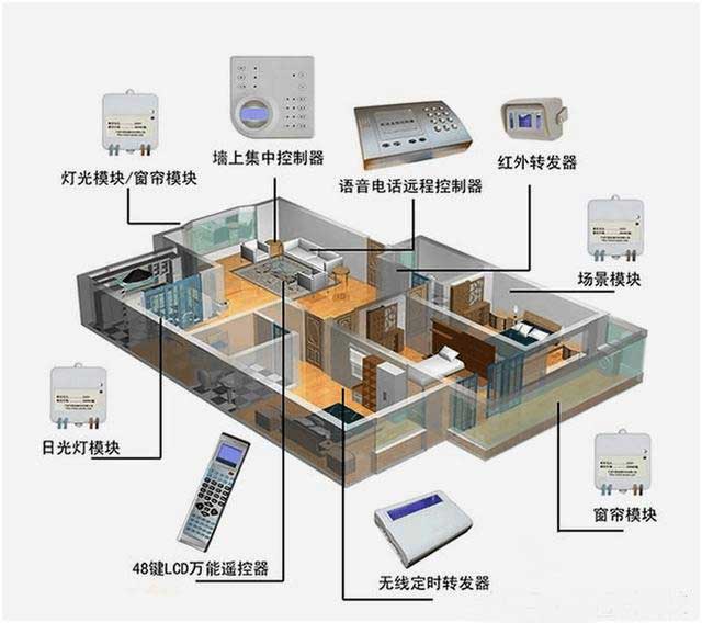 铭港智能家居系统